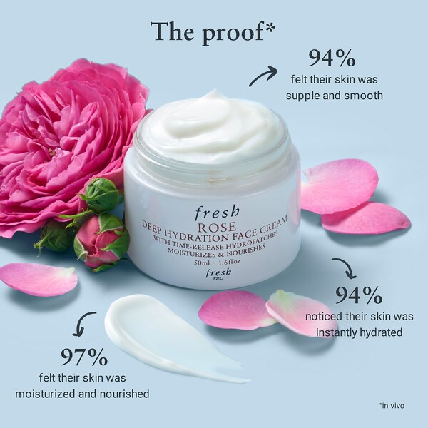 Rose & Hyaluronic Acid Deep Hydration Moisturizer - Fresh 