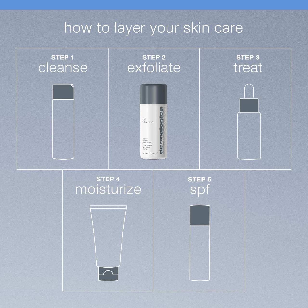 Daily Microfoliant Refillable Exfoliator