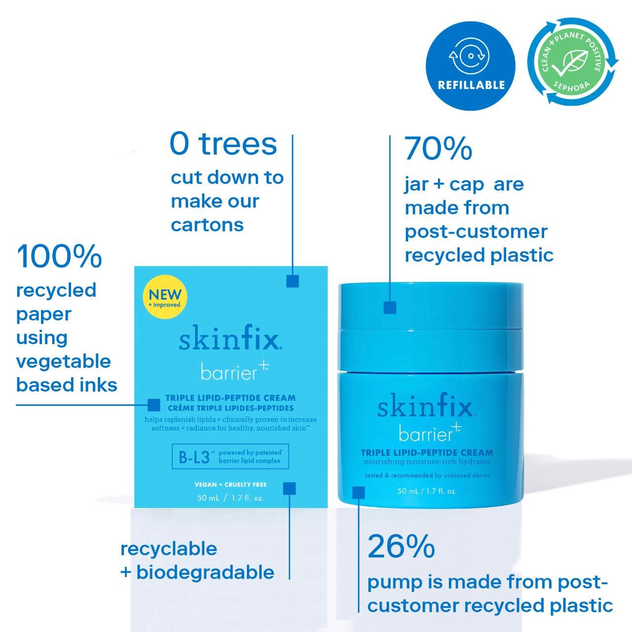 Skinfix Barrier+ Strengthening And Moisturizing Triple Lipid-Peptide ...