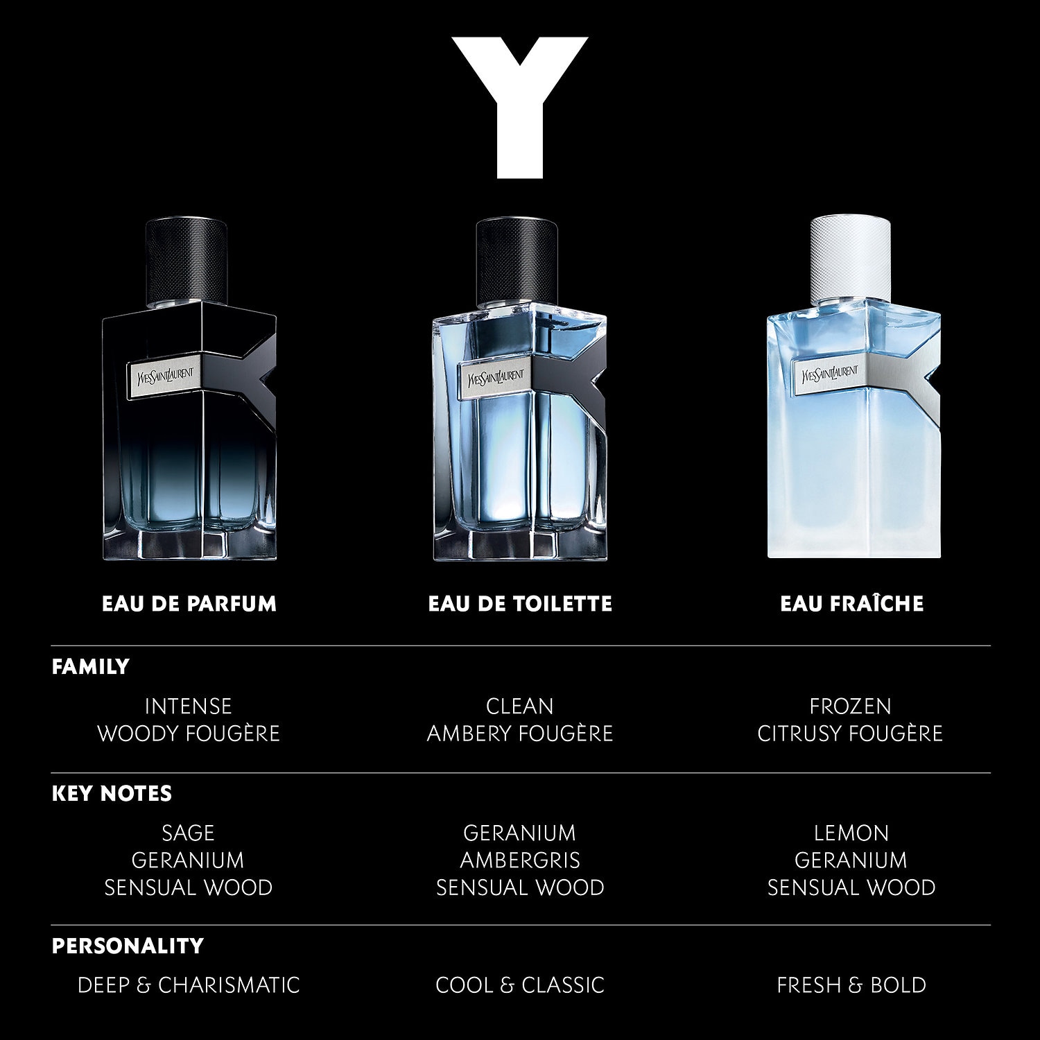 yves saint laurent parfum eau de toilette