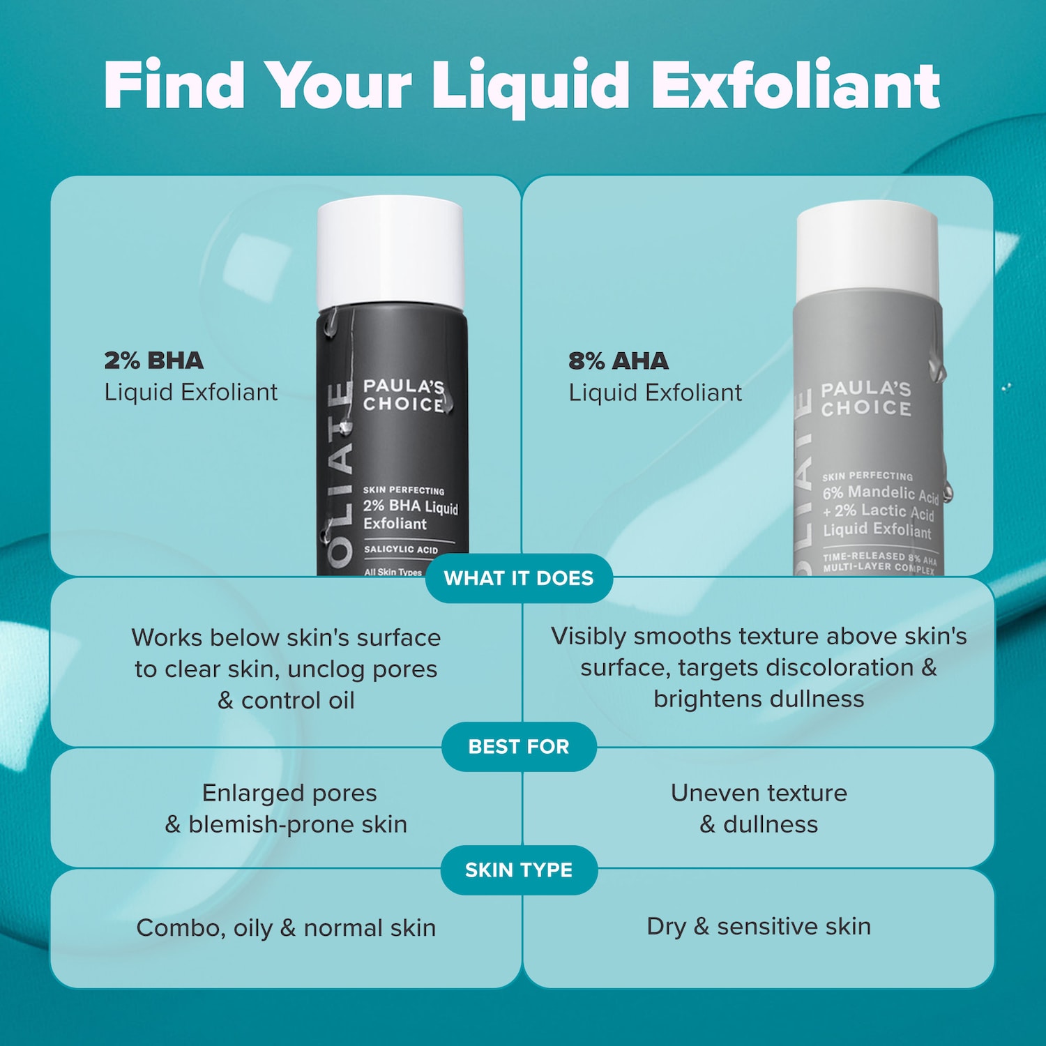 Skin Perfecting 6% Mandelic Acid + 2% Lactic Liquid Exfoliant