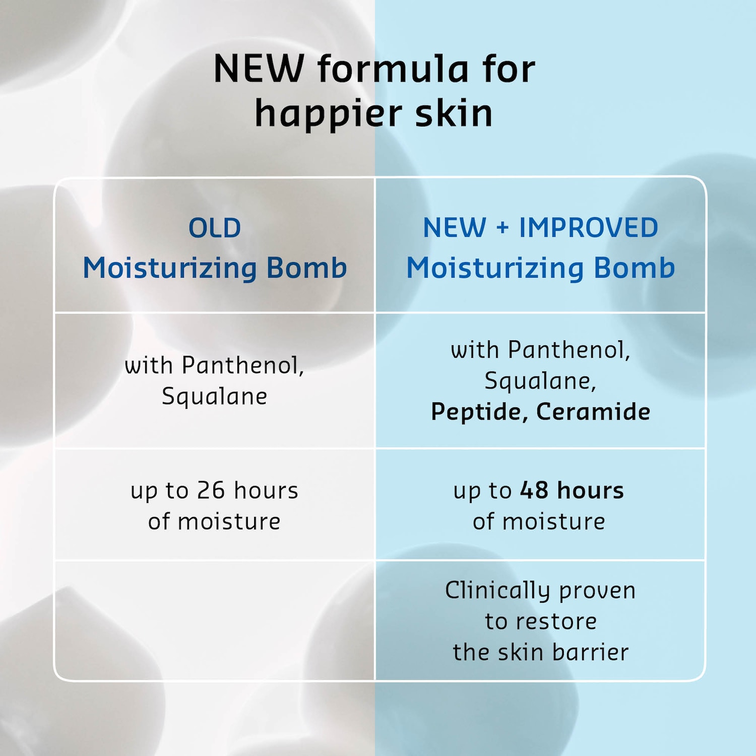 The True Cream Moisturizing Bomb with Peptide and Ceramide