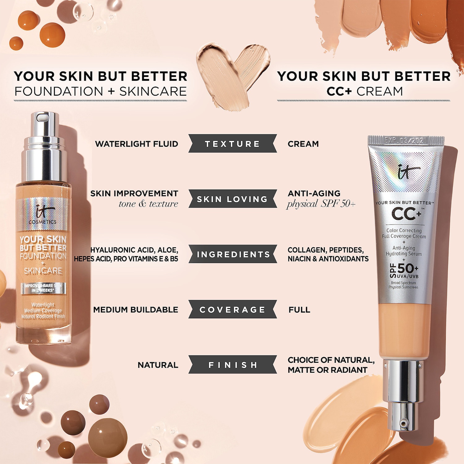 best your skin but better foundation