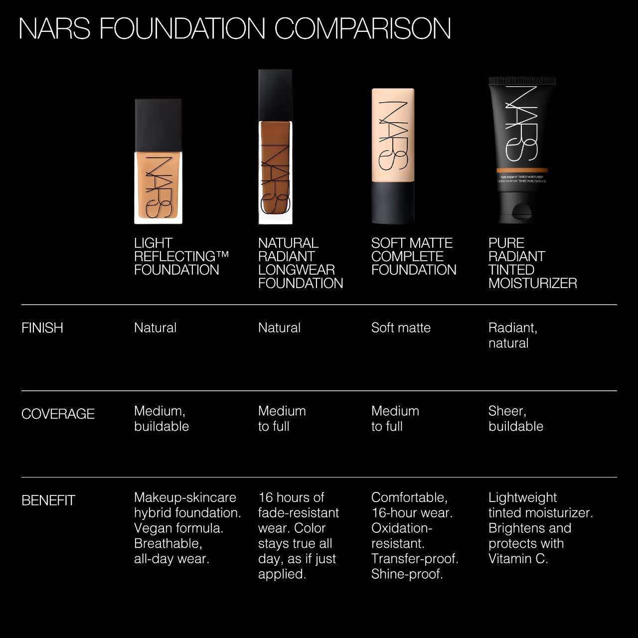 NARS Natural Radiant sale Foundation retail $49.99 6X120