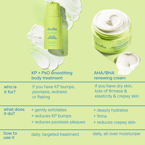 In conclusion, Resurface+ AHA Renewing Body Cream is a skincare product containing AHAs that aims to improve the texture and appearance of the skin on your body. By gently exfoliating and resurfacing the skin, it helps reveal smoother and more radiant skin. It is important to follow the instructions, use adequate sun protection, and perform a patch test if necessary. Description by ChatGPT.