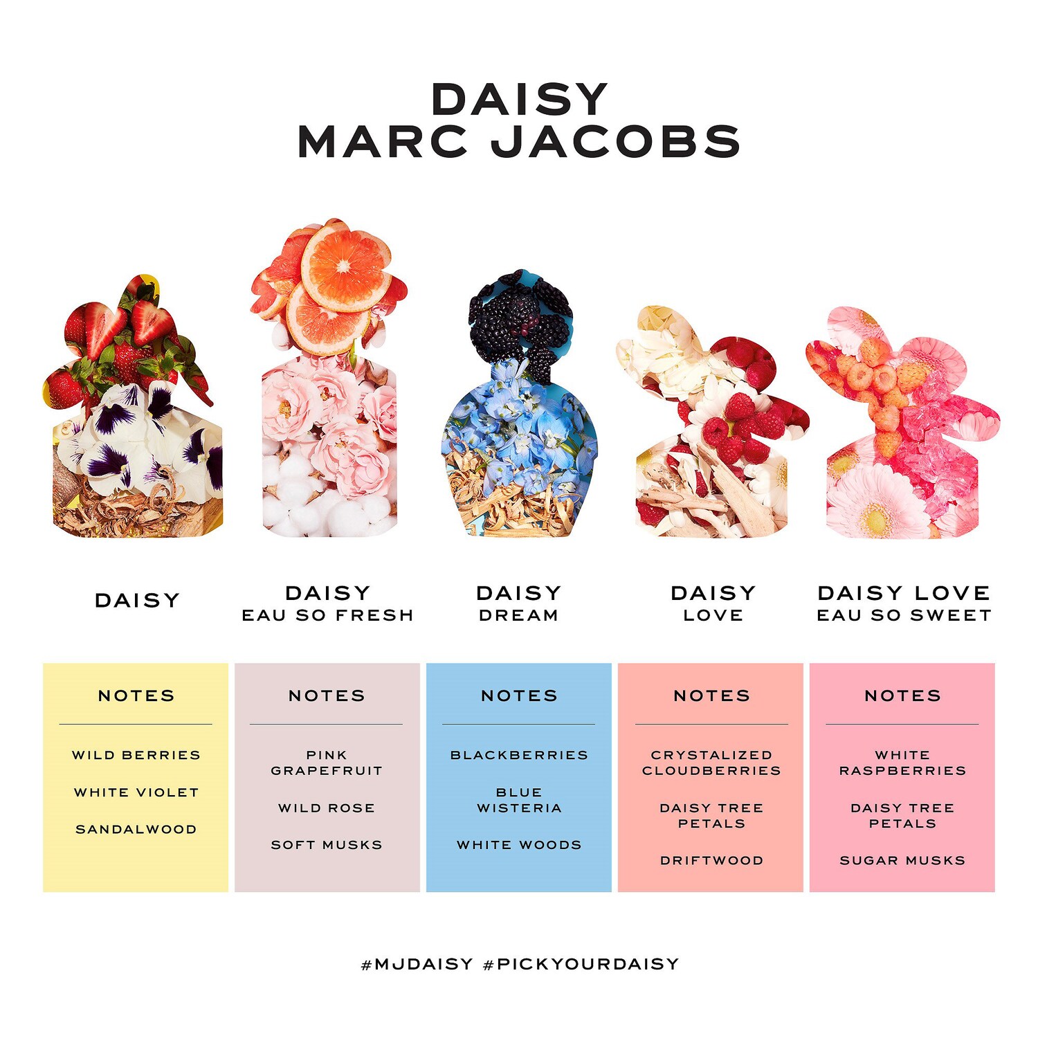 parfum marc jacob daisy love