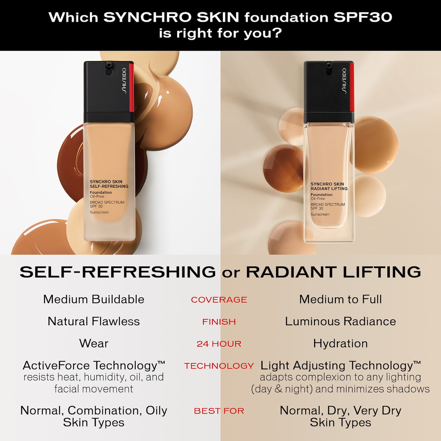 Synchro Skin Radiant Lifting Foundation SPF 30