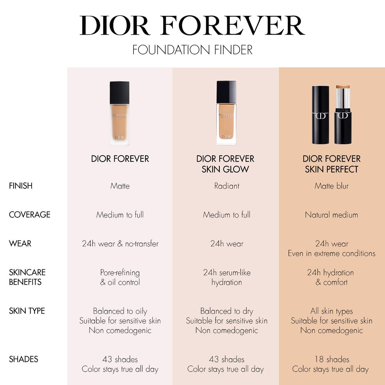 Dior Forever Matte Foundation SPF 15