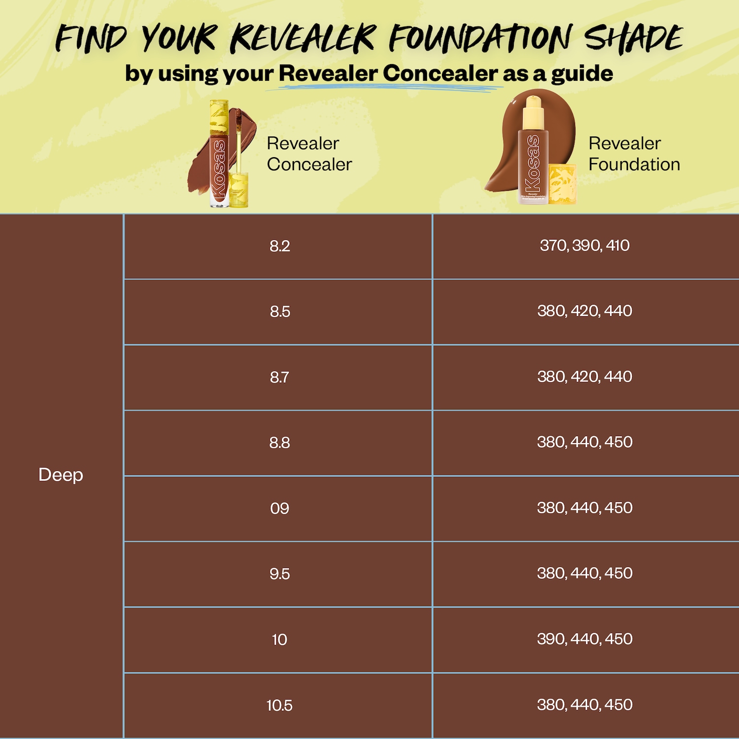 Revealer Skin-Improving Foundation SPF 25 with Hyaluronic Acid and Niacinamide