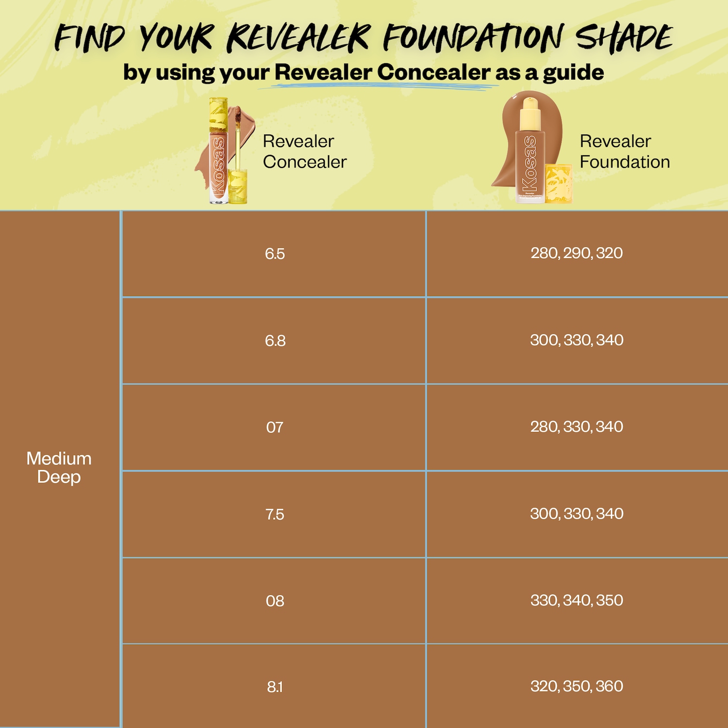 Revealer Skin-Improving Foundation SPF 25 with Hyaluronic Acid and Niacinamide