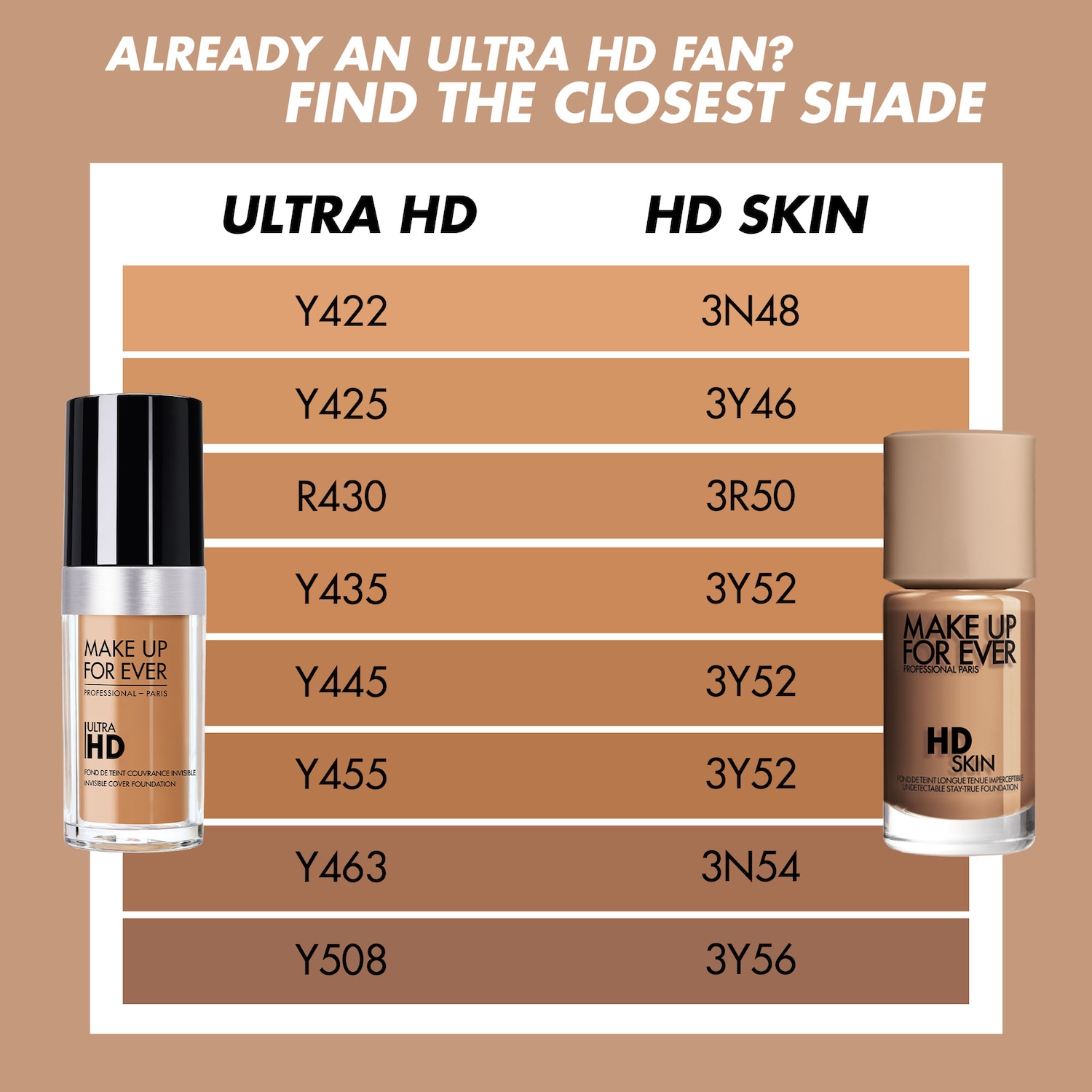 HD Skin Waterproof Natural Matte Foundation