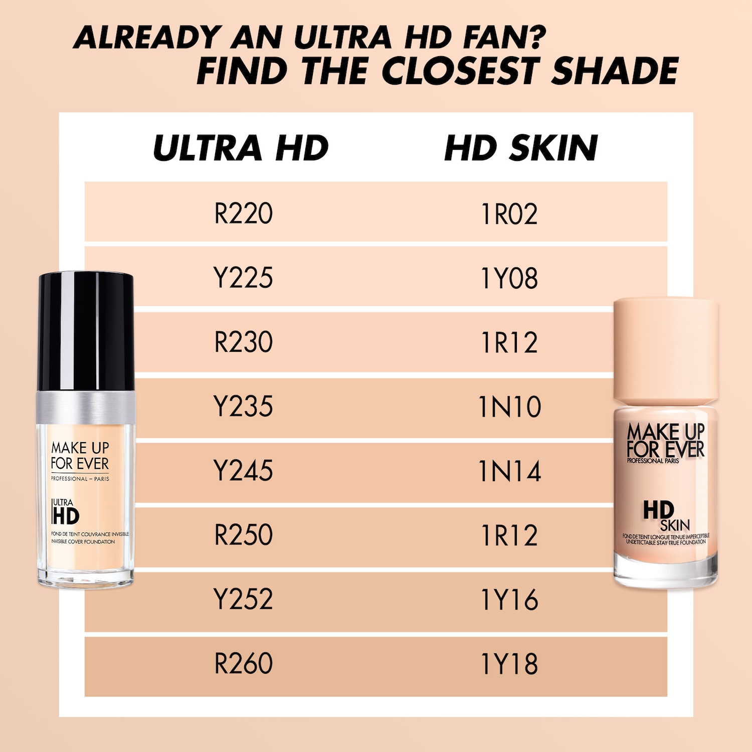 HD Skin Waterproof Natural Matte Foundation