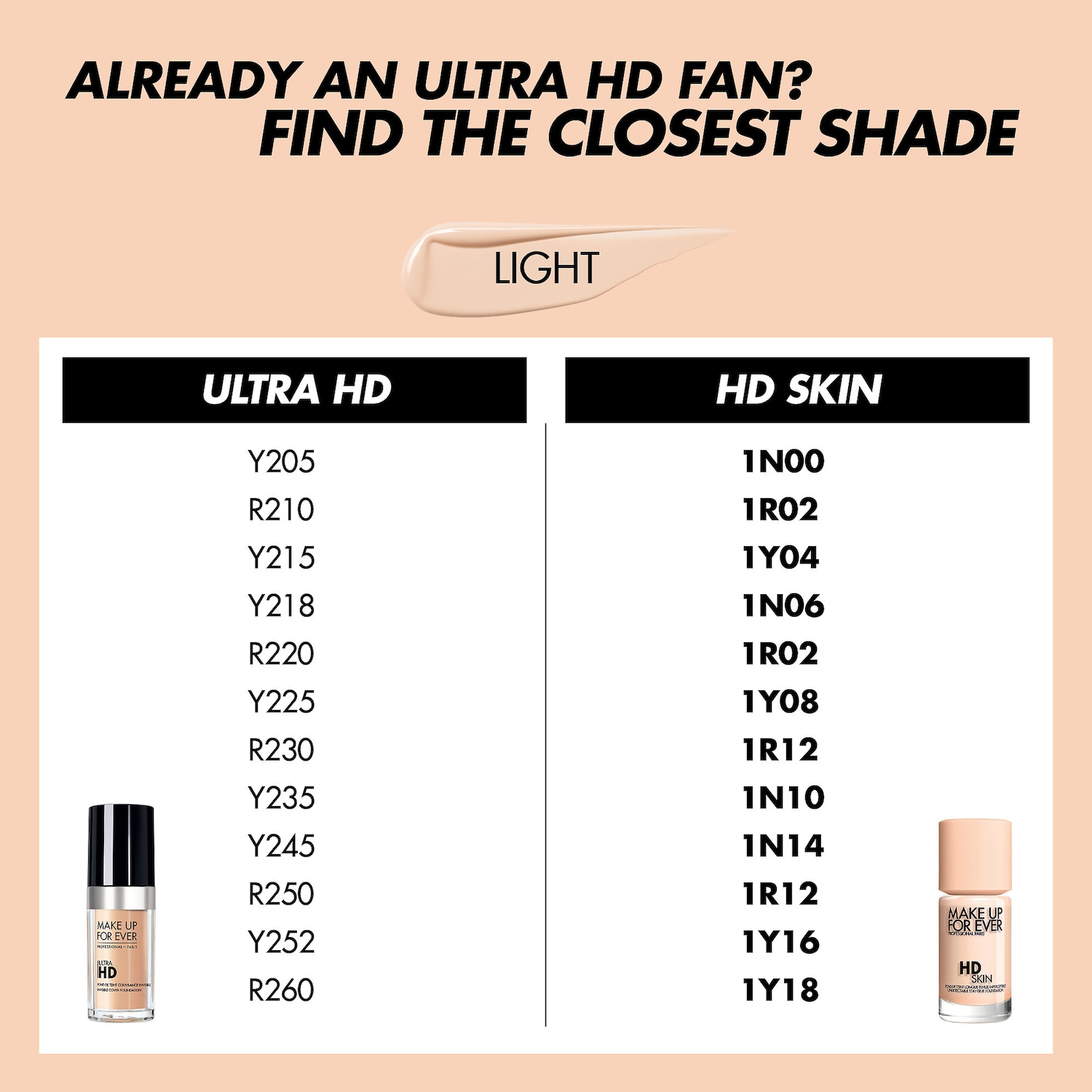 makeup forever hd foundation shades for indian skin