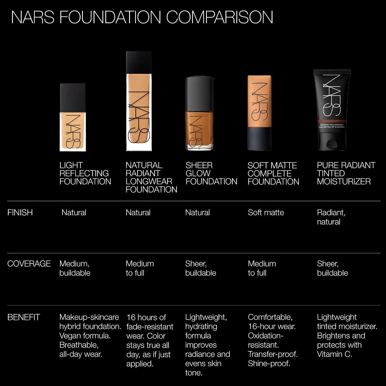 Light Reflecting Advanced Skincare Medium Coverage Foundation