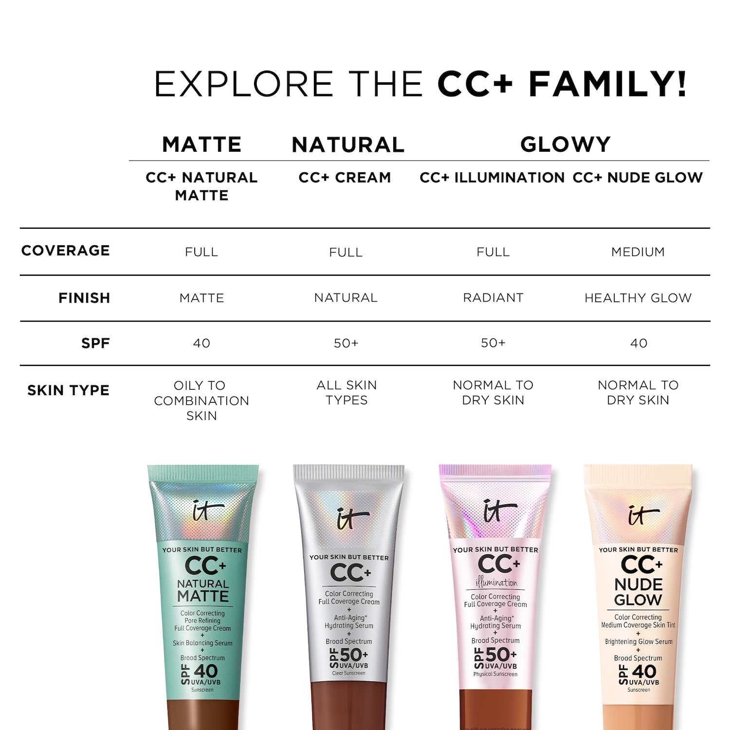 CC+ Nude Glow Lightweight Foundation + Serum with SPF 40 and Niacinamide