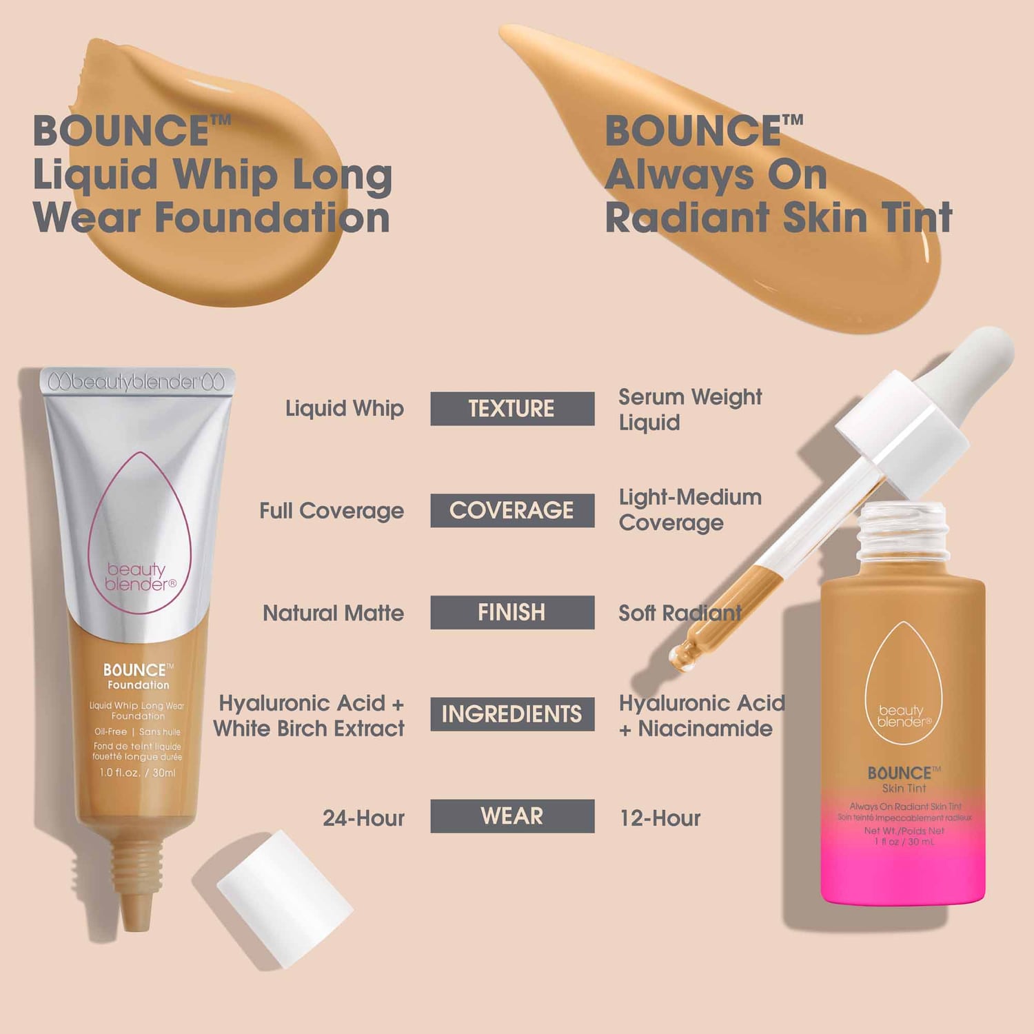 Bounce™ Liquid Whip Long Wear Foundation