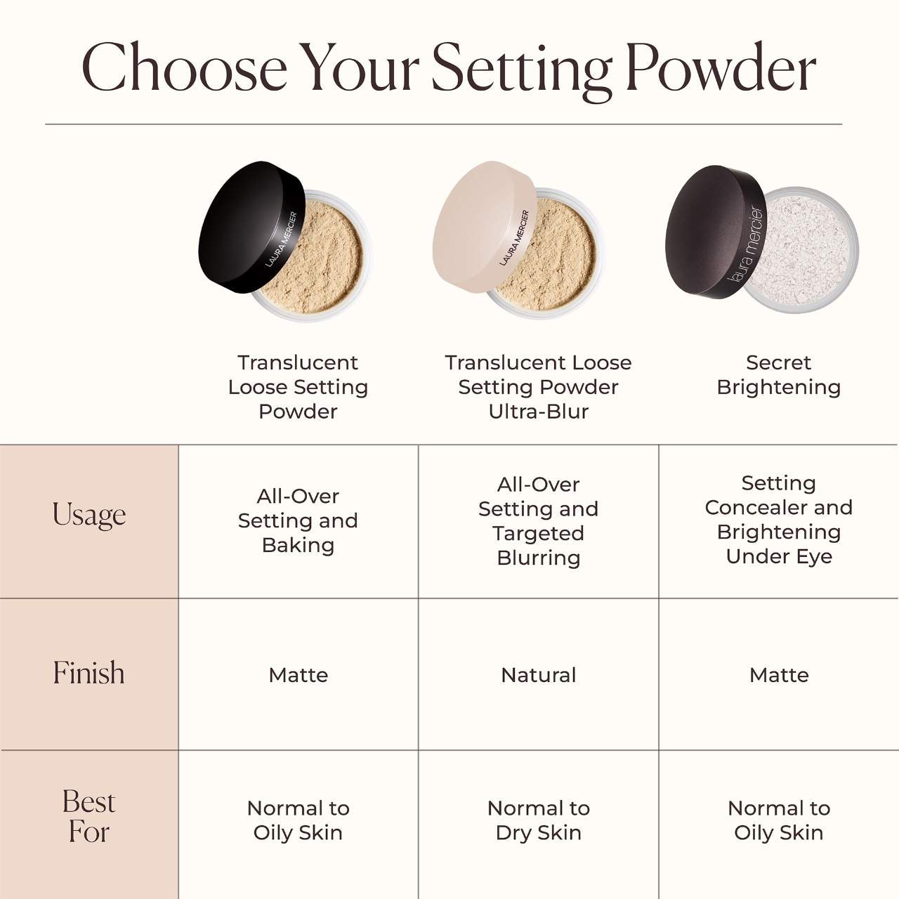 Ultra-Blur Talc-Free Translucent Loose Setting Powder