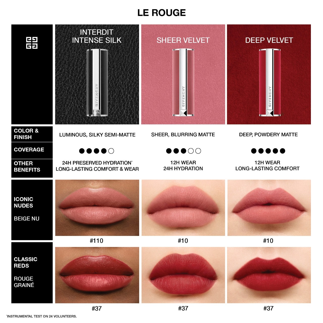 Rouge Interdit Intense Silk Satin Matte Lipstick