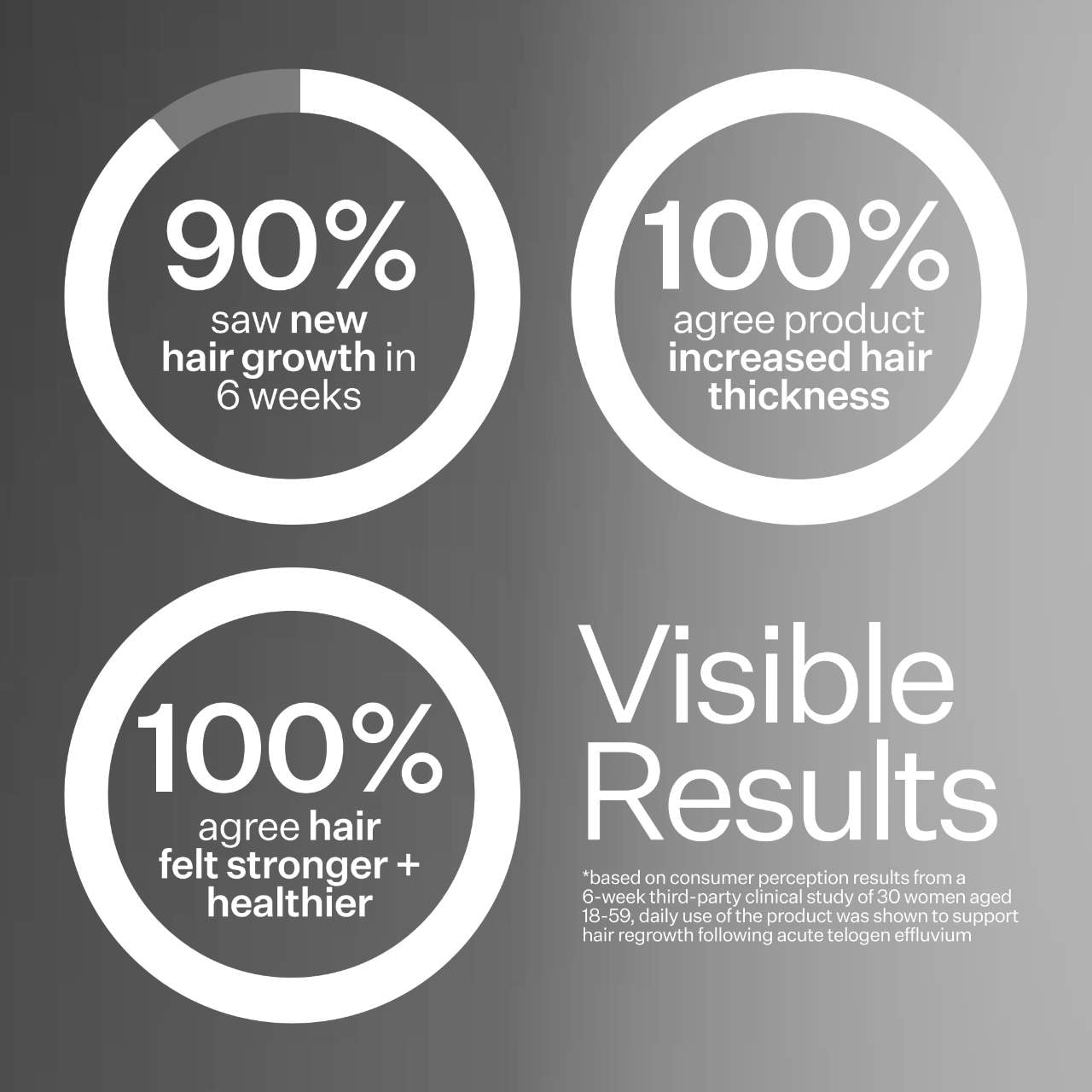 2% Stem Cell H-2 Grow Complex ™ Scalp Serum For Thinning Hair