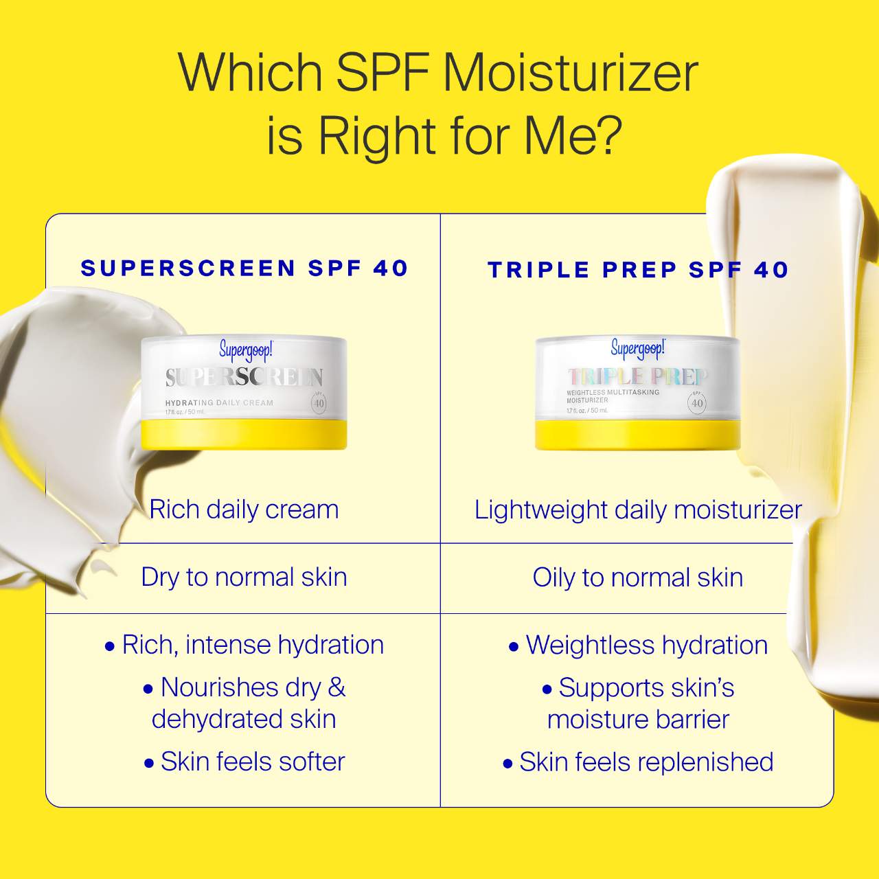 Superscreen Rich Hydrating Cream SPF 40 Moisturizer Face Sunscreen