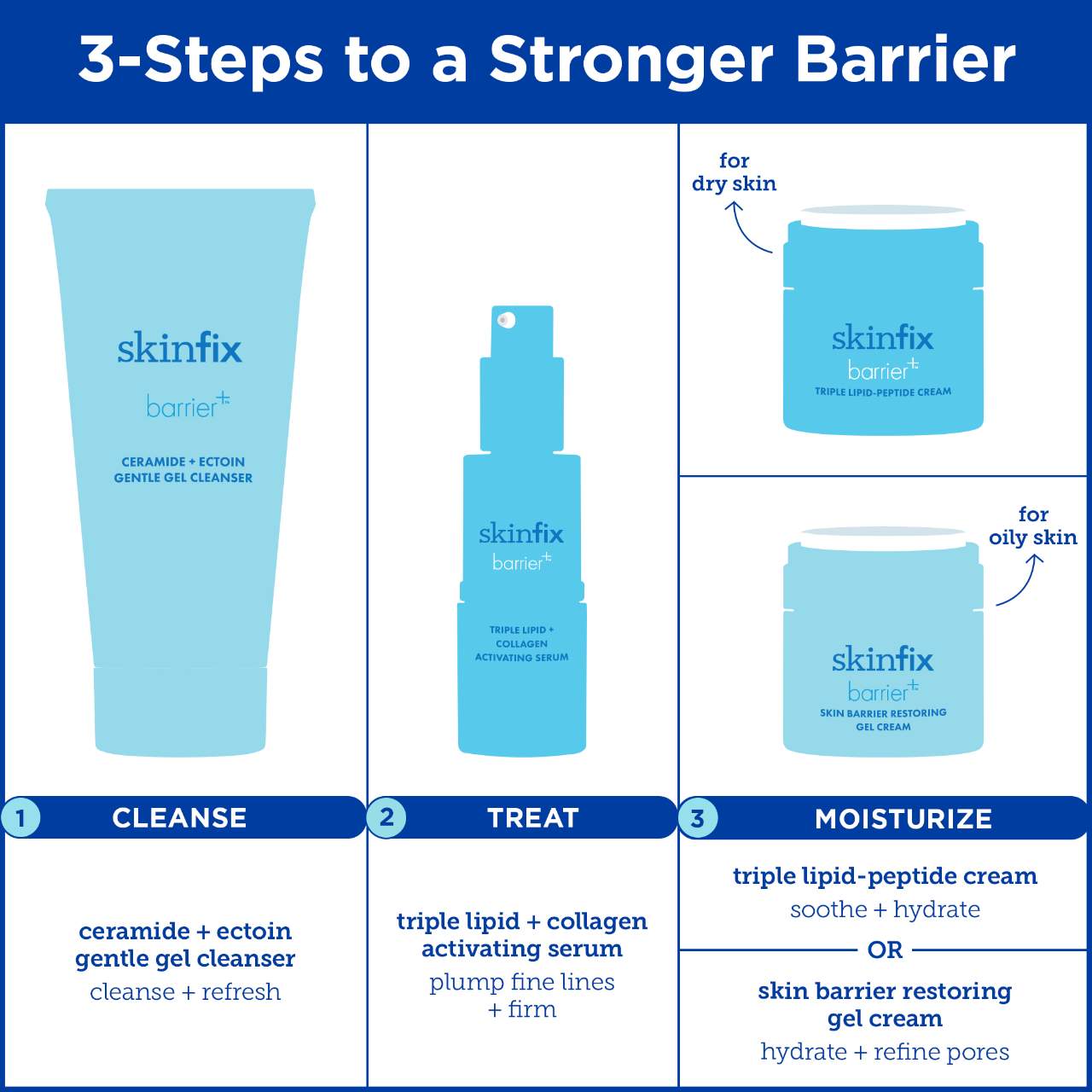 barrier+ Ceramide + Ectoin Hydrating Gentle Gel Cleanser