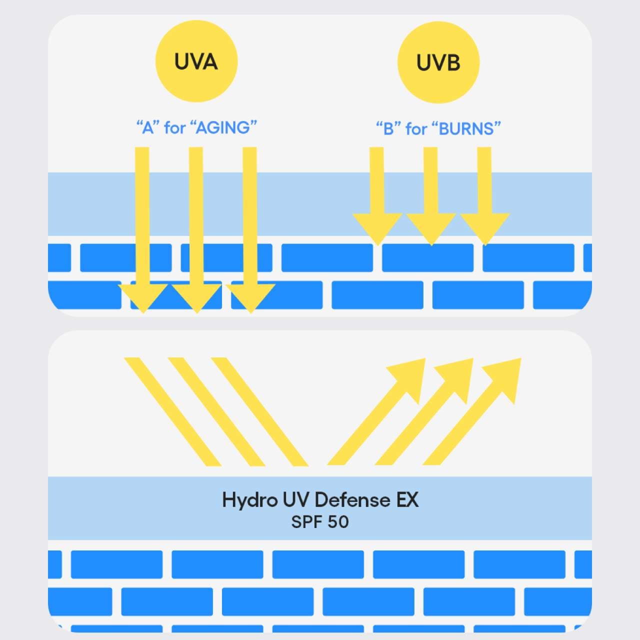 Hydro UV Defense Sunscreen Broad Spectrum  SPF 50+