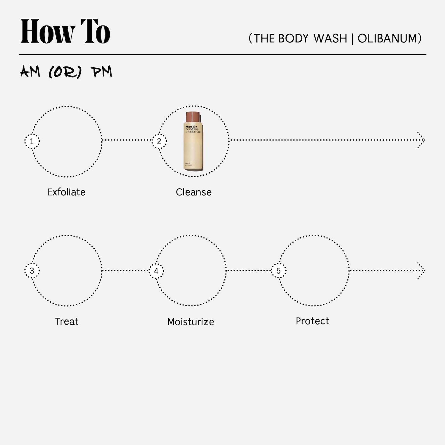 The Body Wash Olibanum - Radiance Treatment Cleanse With Vitamin C + Enzymes