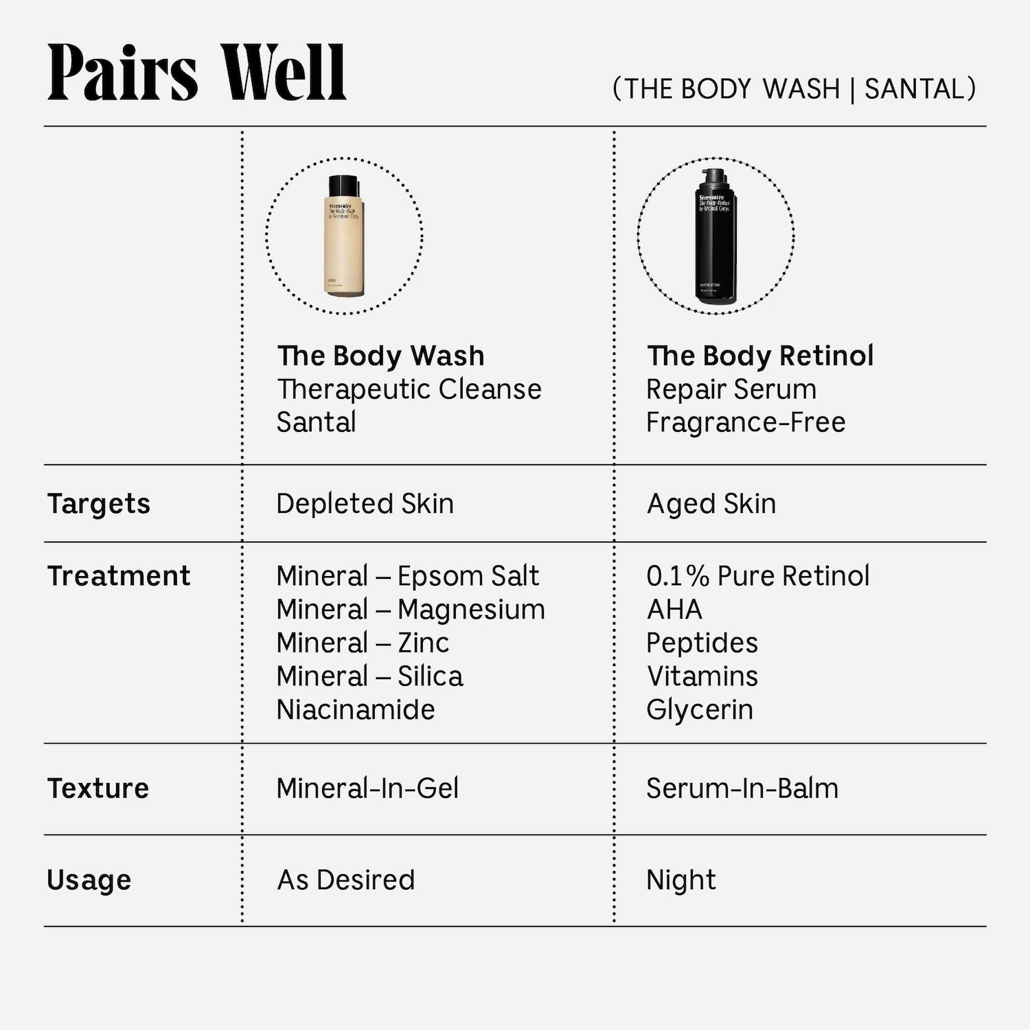 The Body Wash Santal - Therapeutic Treatment Cleanse With Epsom Salt + Minerals