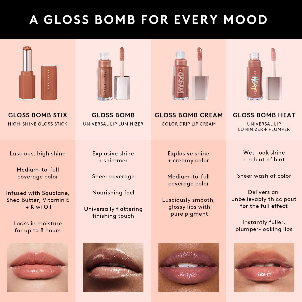 Gloss Bomb Stix High-Shine Stick