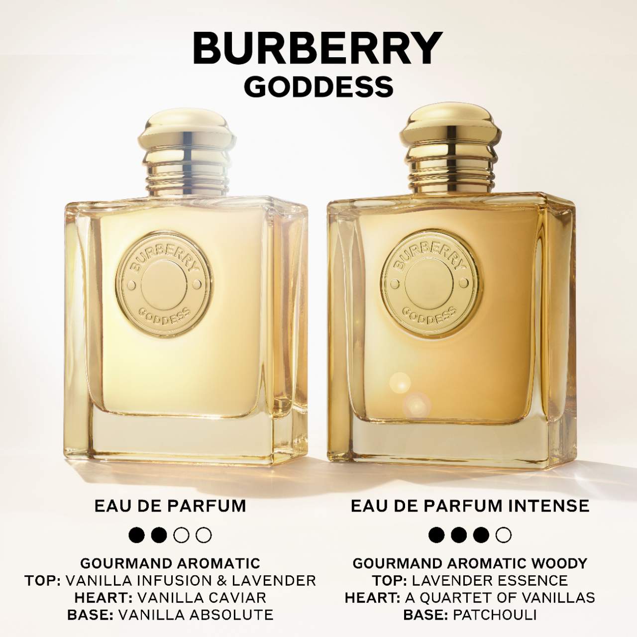 Burberry Goddess Intense Eau de Parfum Travel Spray