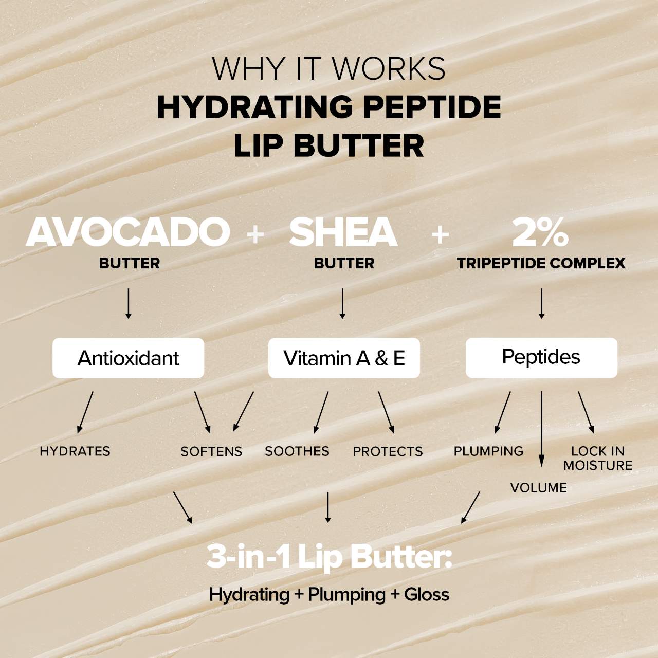 Nudeglow Hydrating Peptide Lip Butter Duo Set 