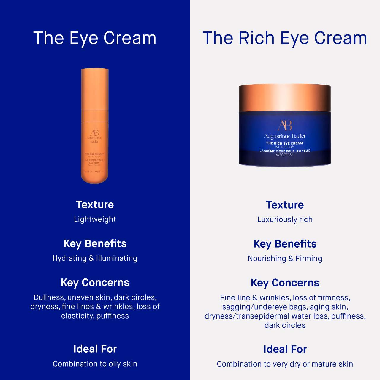 The Rich Eye Cream						