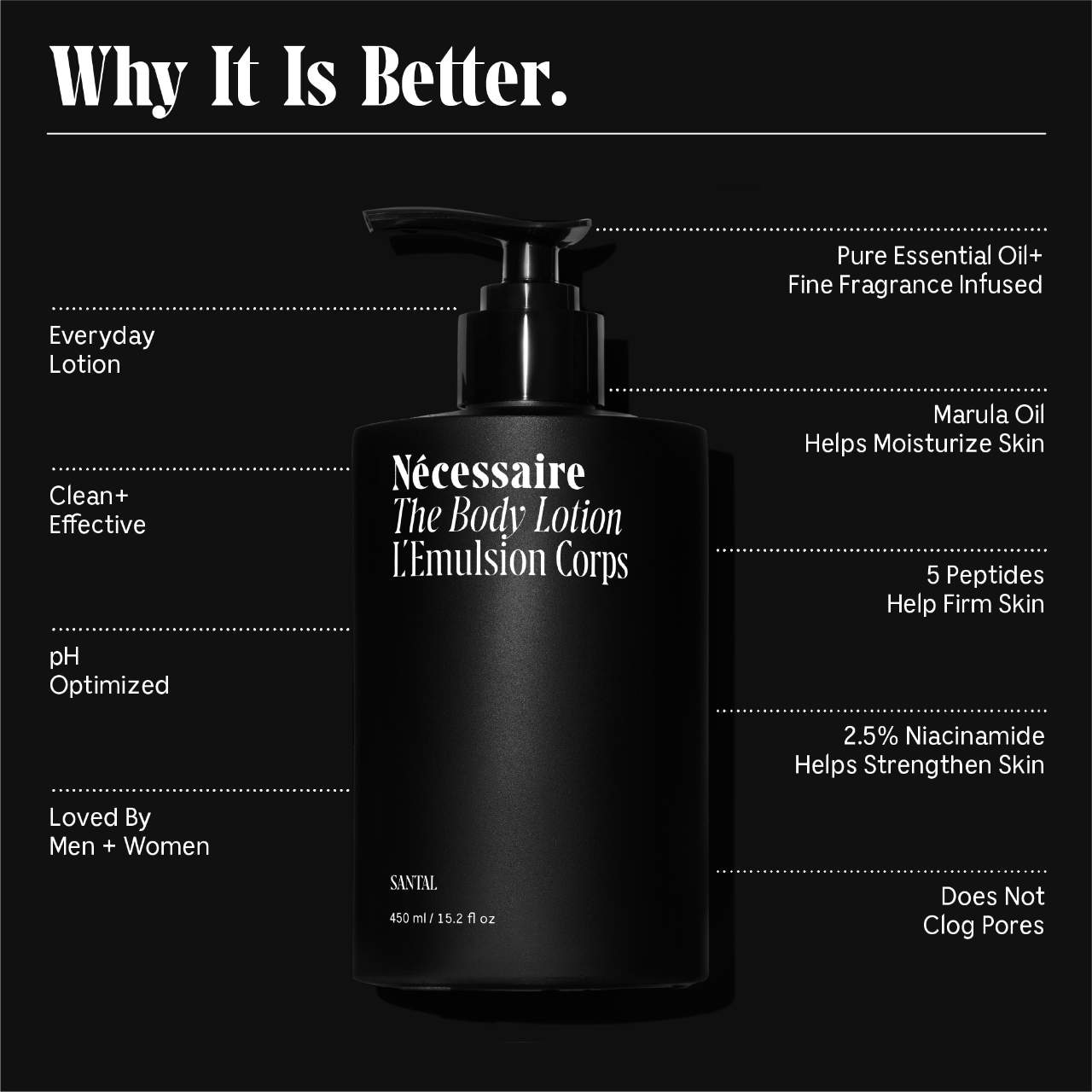 The Body Lotion Santal – With 5 Peptides + 2.5% Niacinamide