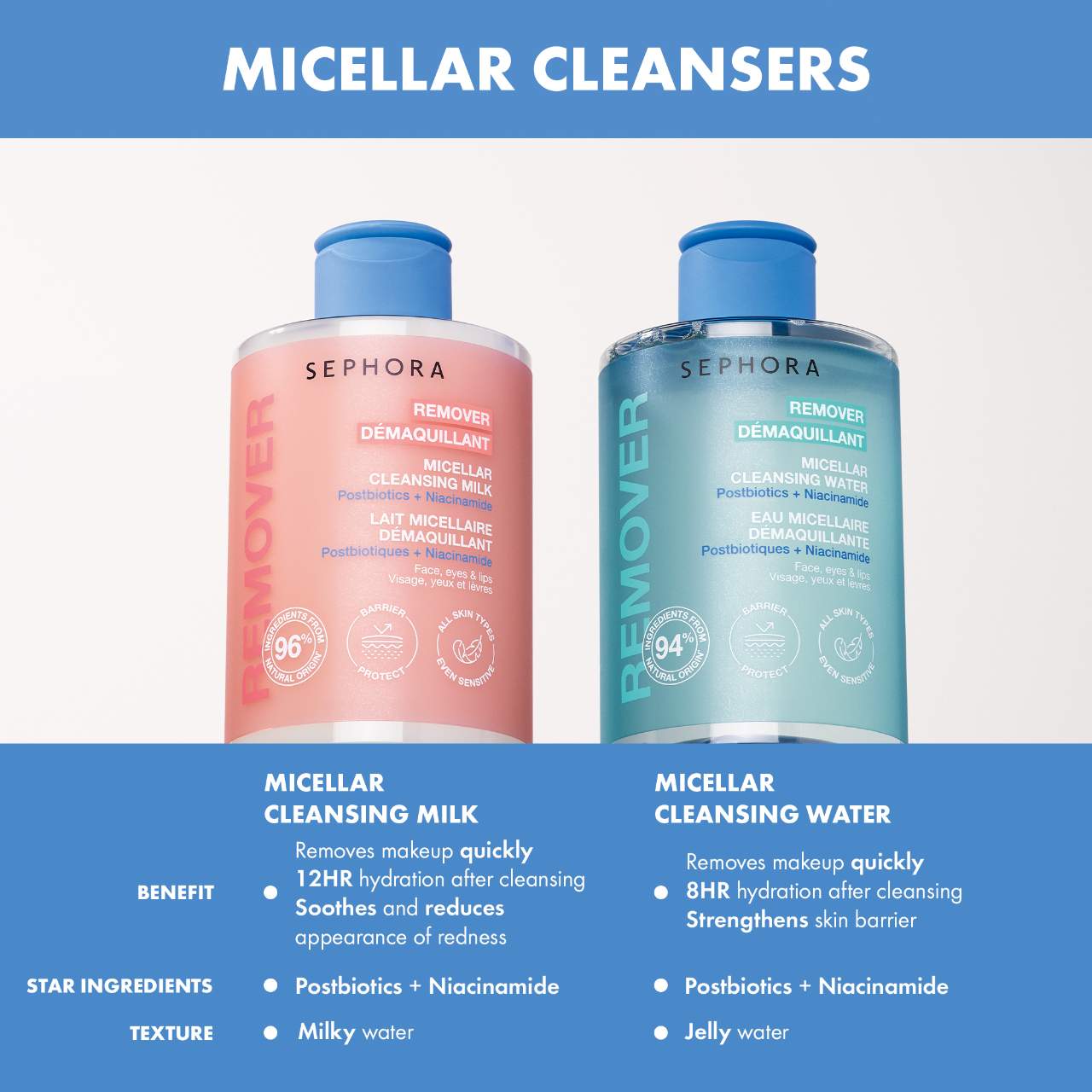 Jumbo Micellar Cleansing Water With Postbiotics + Niacinamide