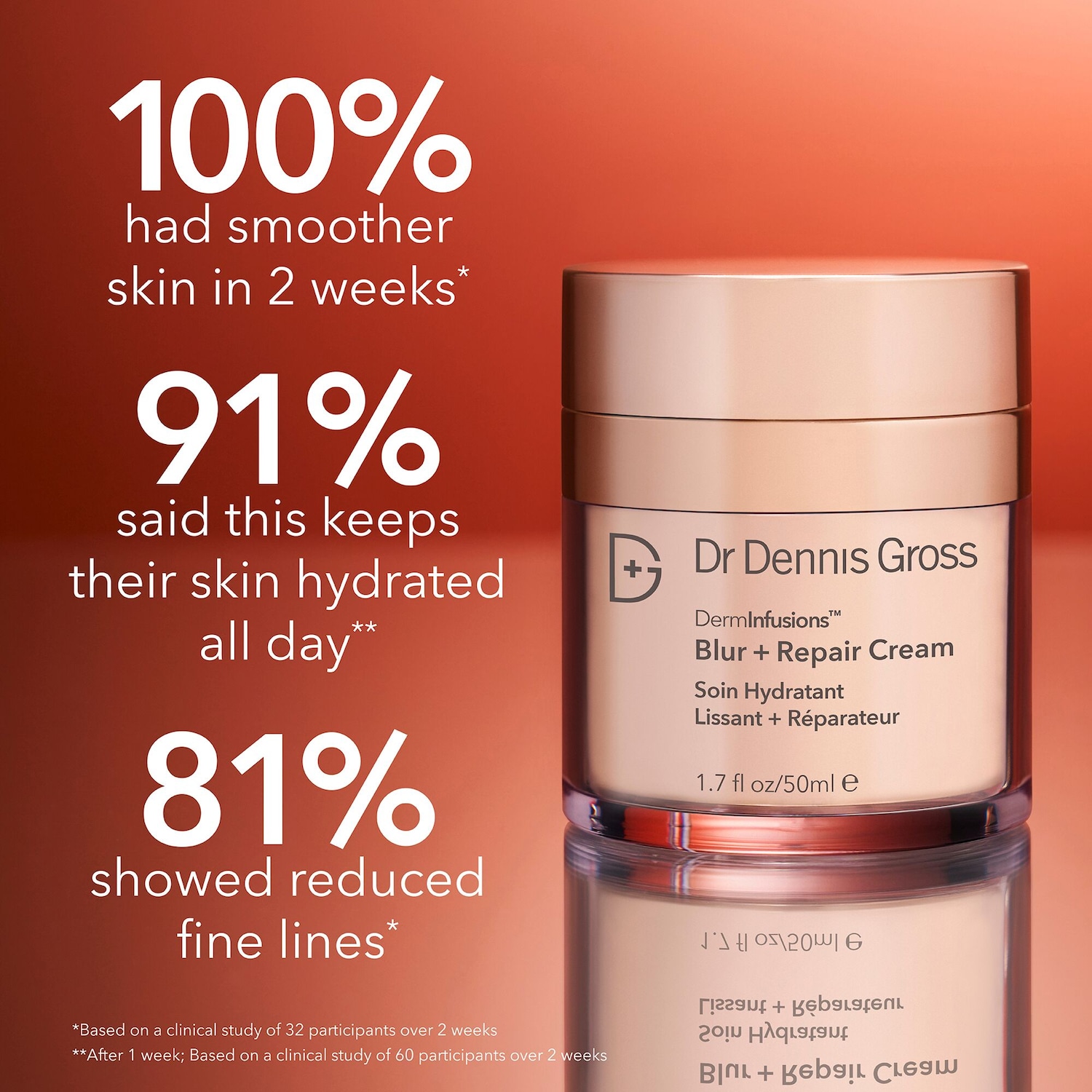 DermInfusions™ Blur + Repair Cream with Hyaluronic Acid and Peptides