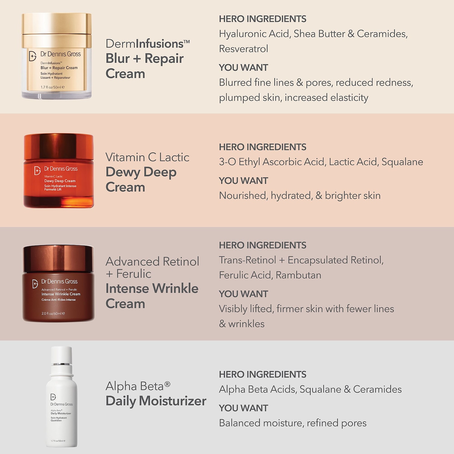 DermInfusions™ Blur + Repair Cream with Hyaluronic Acid and Peptides