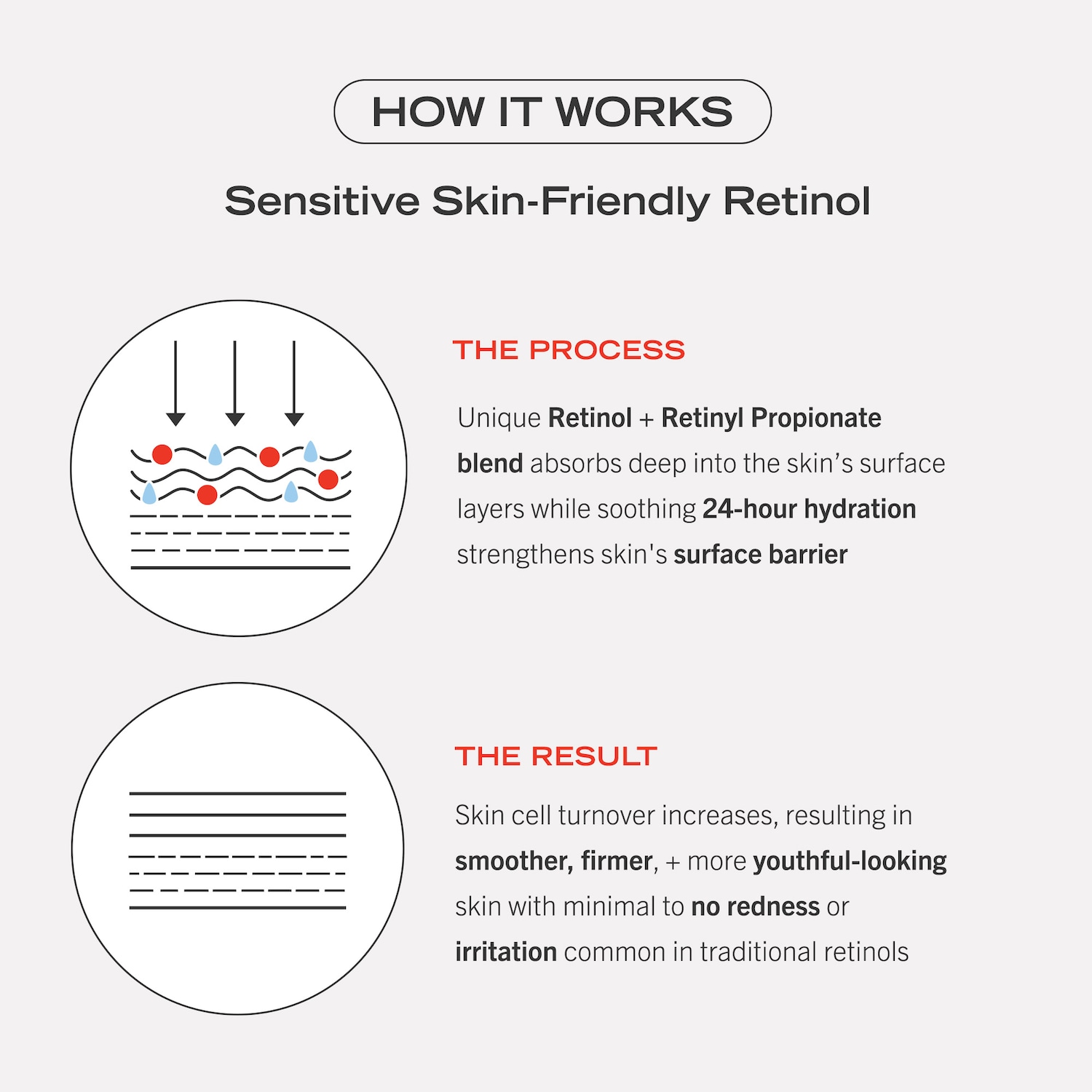 0.3% Retinol Complex Serum with Peptides