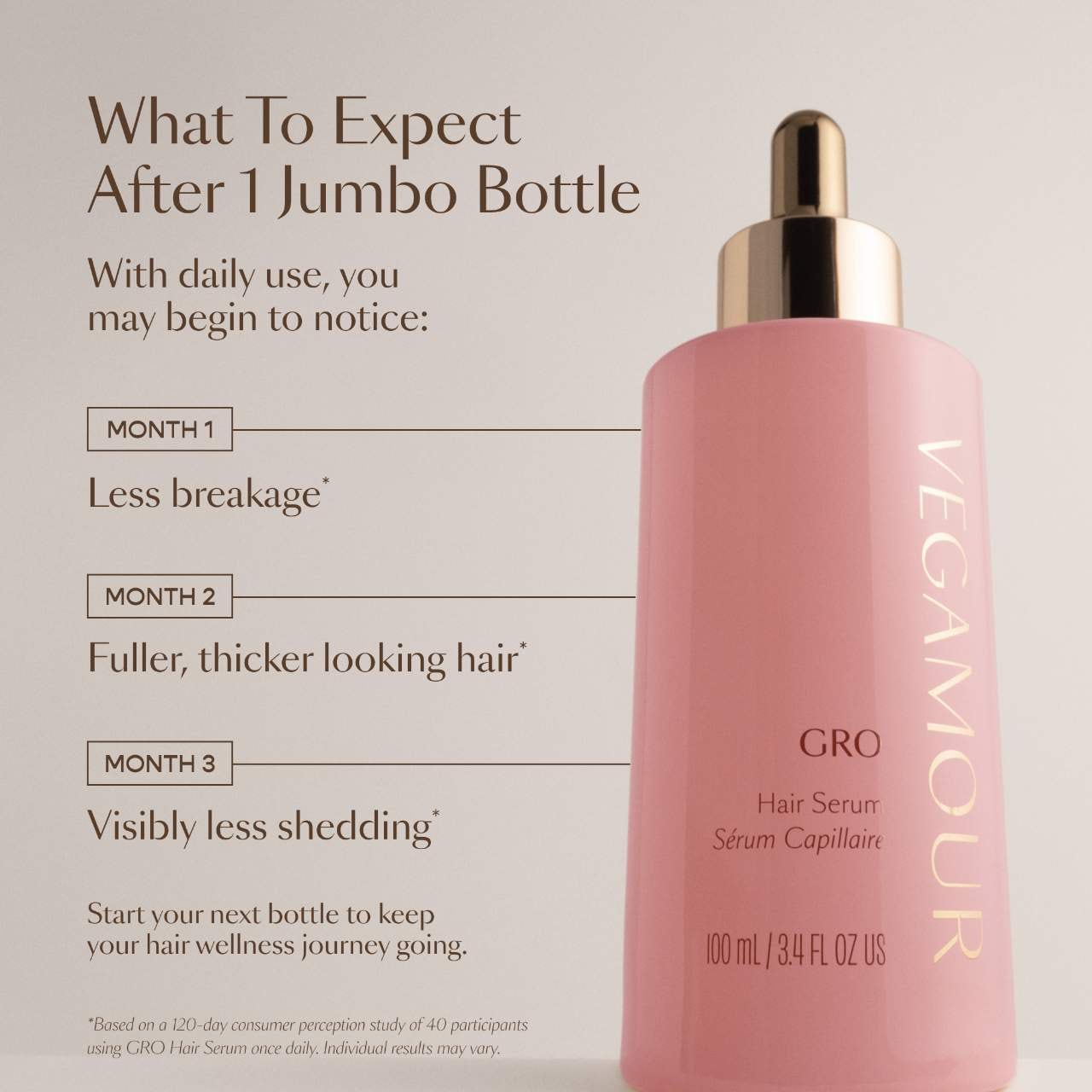 GRO Hair Serum for Thinning