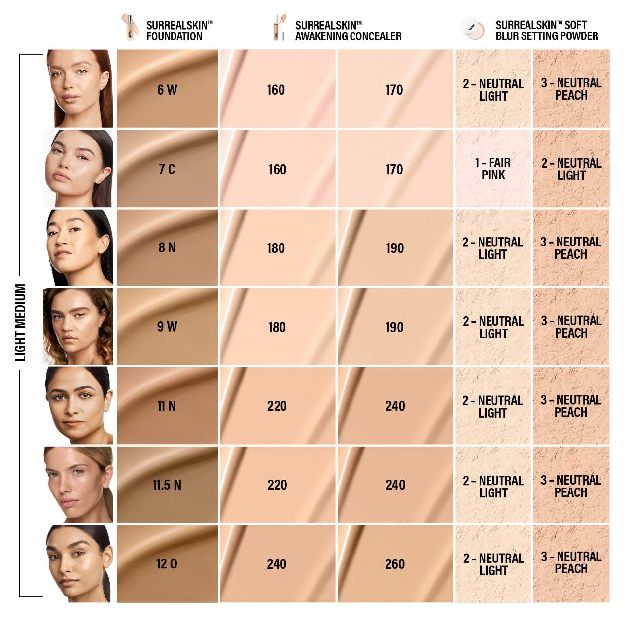 SurrealSkin™ Luminous Hydrating Foundation