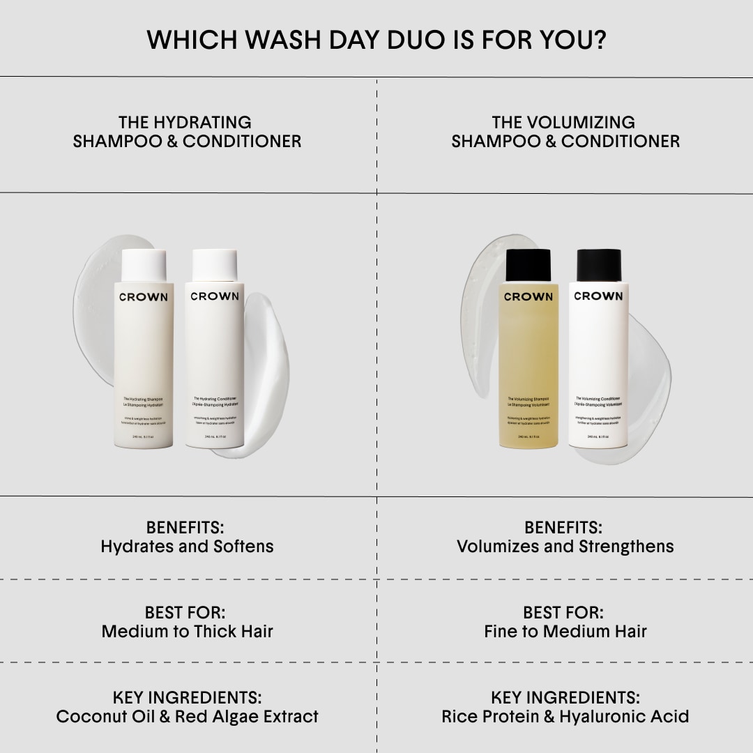 The Hydrating Shampoo for Dry, Damaged Hair