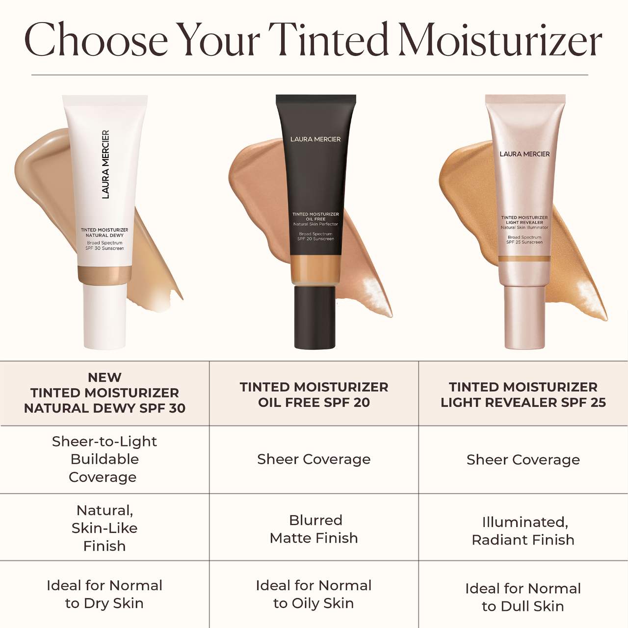 Mini Long-Wear Tinted Moisturizer Natural Dewy SPF 30 with Hyaluronic Acid