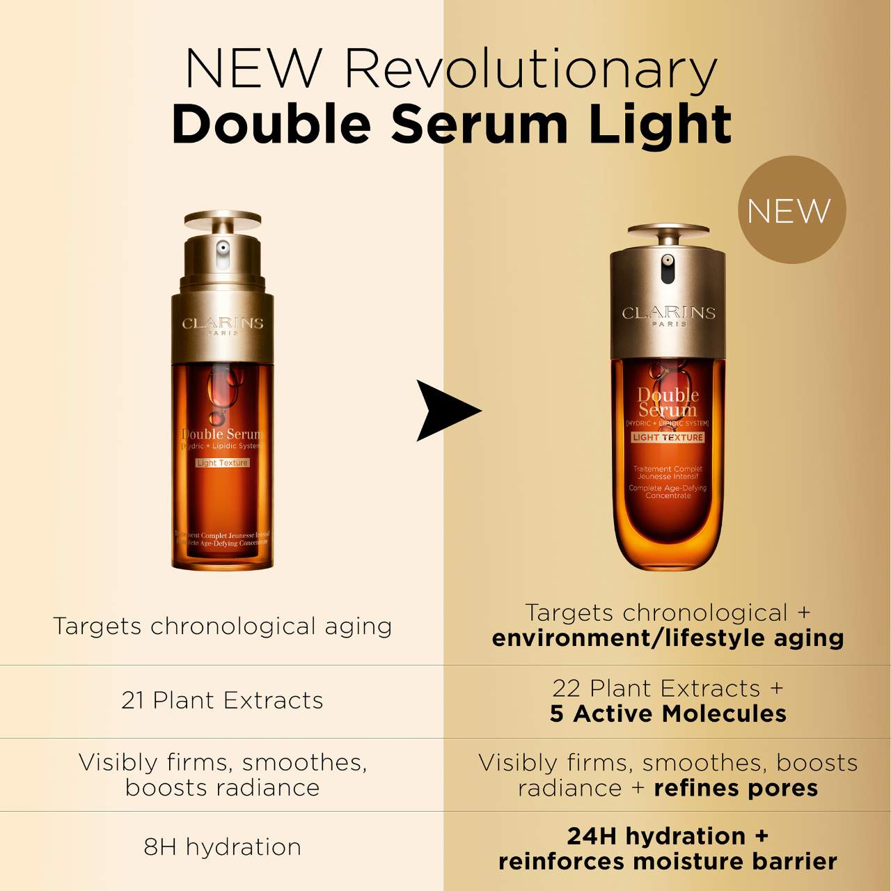 Double Serum Light Texture Anti Aging to Firm, Boost Radiance