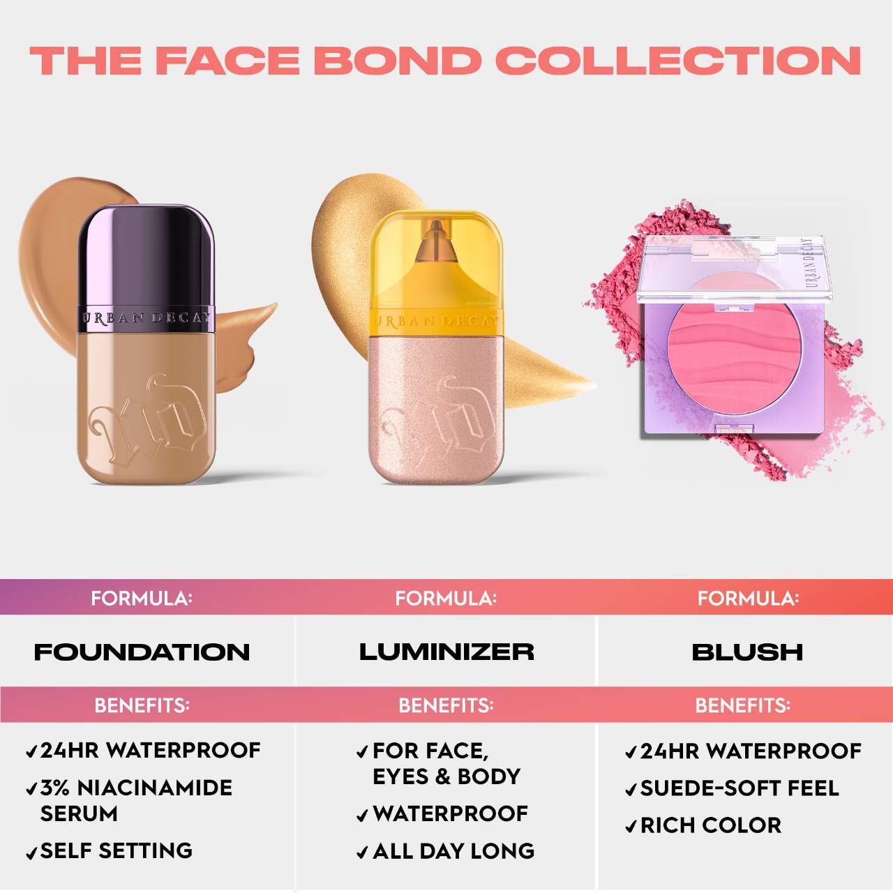 Face Bond Luminizer Waterproof Glow Drops for + Body